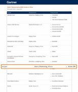 浪潮KaiwuDB 入选 Gartner DBMS “市场指
